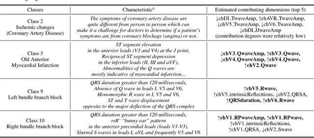 Figure 4 for Estimation of Dimensions Contributing to Detected Anomalies with Variational Autoencoders