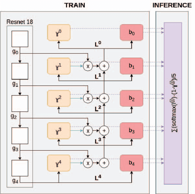 Figure 2 for Uncertainty Gated Network for Land Cover Segmentation