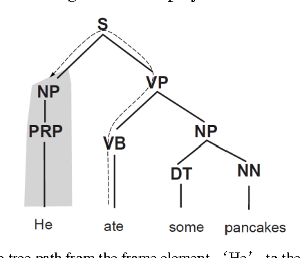 Figure 1 for Using Syntactic Features for Phishing Detection