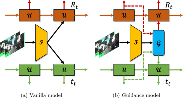 Figure 3 for Guided Feature Selection for Deep Visual Odometry