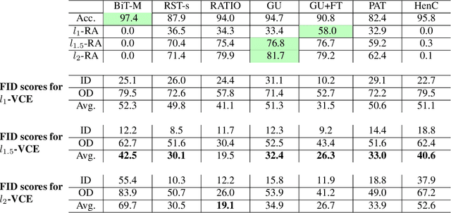 Figure 2 for Sparse Visual Counterfactual Explanations in Image Space