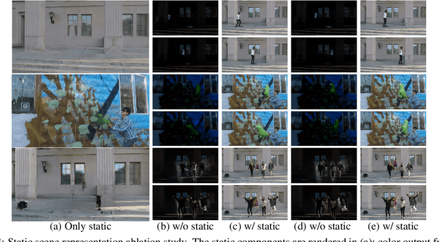 Figure 3 for Temporal-MPI: Enabling Multi-Plane Images for Dynamic Scene Modelling via Temporal Basis Learning