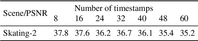 Figure 4 for Temporal-MPI: Enabling Multi-Plane Images for Dynamic Scene Modelling via Temporal Basis Learning
