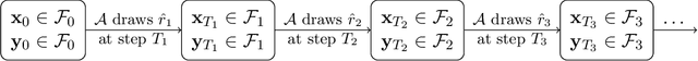 Figure 4 for Lower Complexity Bounds of Finite-Sum Optimization Problems: The Results and Construction