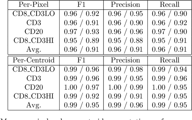 Figure 3 for Hoechst Is All You Need: Lymphocyte Classification with Deep Learning