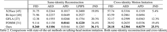 Figure 4 for PIRenderer: Controllable Portrait Image Generation via Semantic Neural Rendering