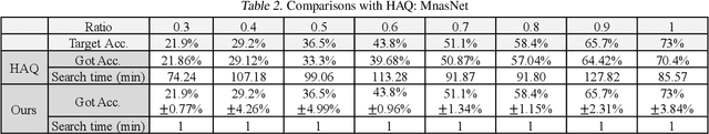 Figure 4 for Generative Design of Hardware-aware DNNs