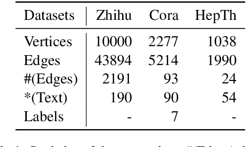 Figure 2 for A Deep Neural Information Fusion Architecture for Textual Network Embeddings