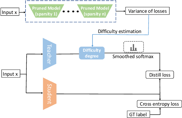 Figure 4 for What do Compressed Large Language Models Forget? Robustness Challenges in Model Compression