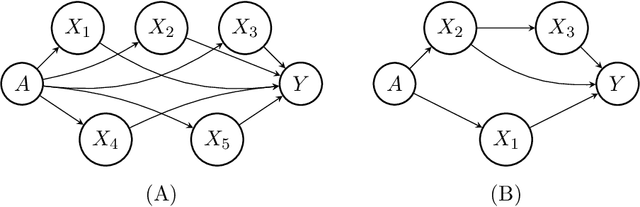 Figure 2 for Fair Data Adaptation with Quantile Preservation