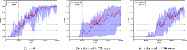 Figure 1 for Depth and nonlinearity induce implicit exploration for RL