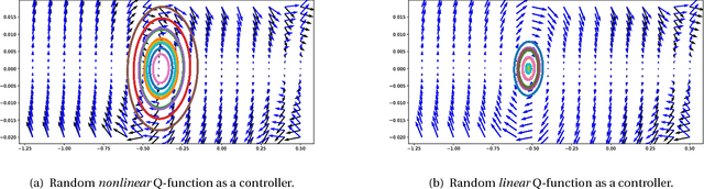 Figure 3 for Depth and nonlinearity induce implicit exploration for RL