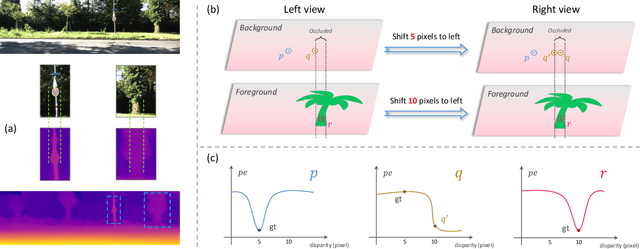 Figure 1 for Self-Supervised Monocular Depth Estimation: Solving the Edge-Fattening Problem