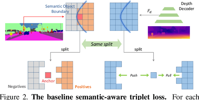Figure 3 for Self-Supervised Monocular Depth Estimation: Solving the Edge-Fattening Problem