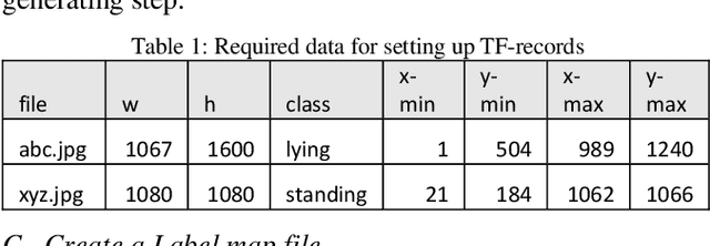 Figure 2 for Human Activity Recognition Using Visual Object Detection
