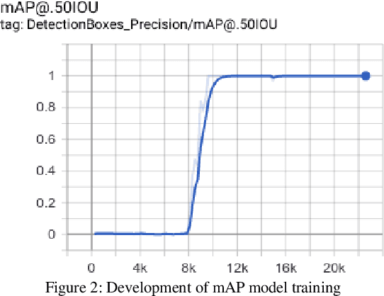 Figure 3 for Human Activity Recognition Using Visual Object Detection