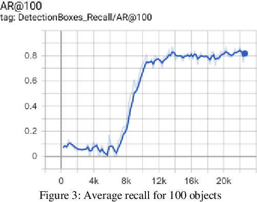 Figure 4 for Human Activity Recognition Using Visual Object Detection