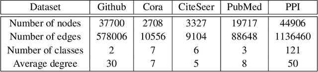 Figure 4 for LSP : Acceleration and Regularization of Graph Neural Networks via Locality Sensitive Pruning of Graphs