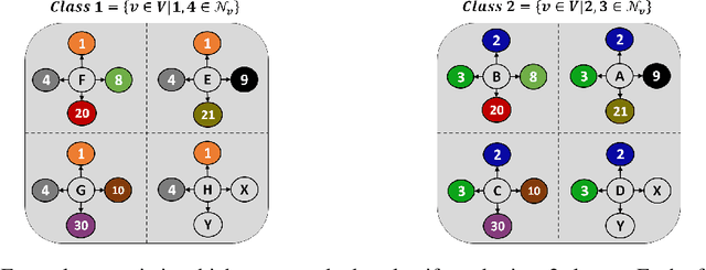 Figure 3 for LSP : Acceleration and Regularization of Graph Neural Networks via Locality Sensitive Pruning of Graphs