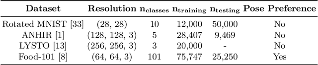 Figure 2 for Group Equivariant Generative Adversarial Networks
