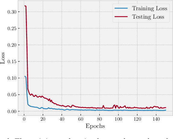 Figure 1 for DaiMoN: A Decentralized Artificial Intelligence Model Network