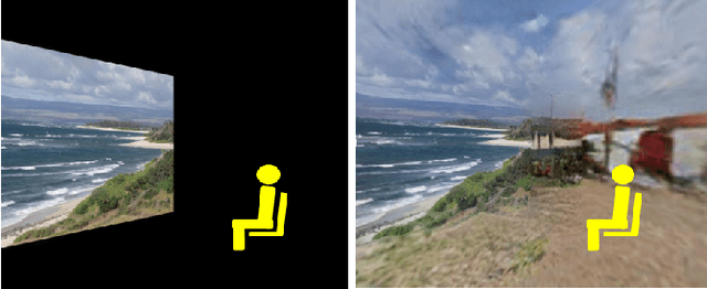 Figure 1 for 180-degree Outpainting from a Single Image