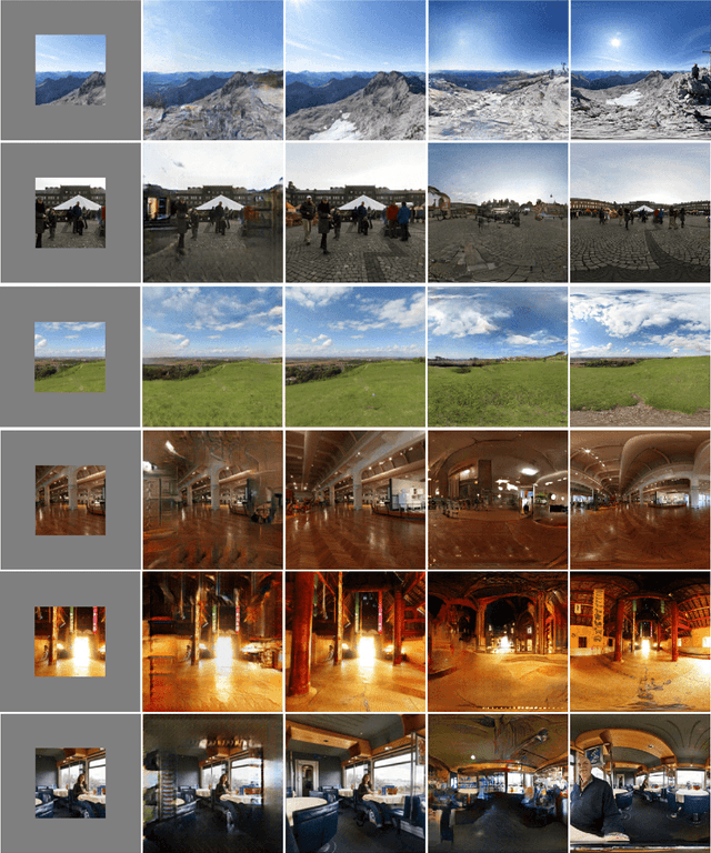 Figure 2 for 180-degree Outpainting from a Single Image