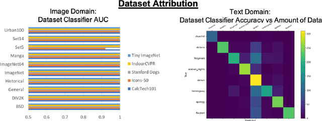 Figure 2 for Black Box to White Box: Discover Model Characteristics Based on Strategic Probing