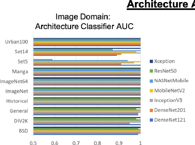 Figure 3 for Black Box to White Box: Discover Model Characteristics Based on Strategic Probing