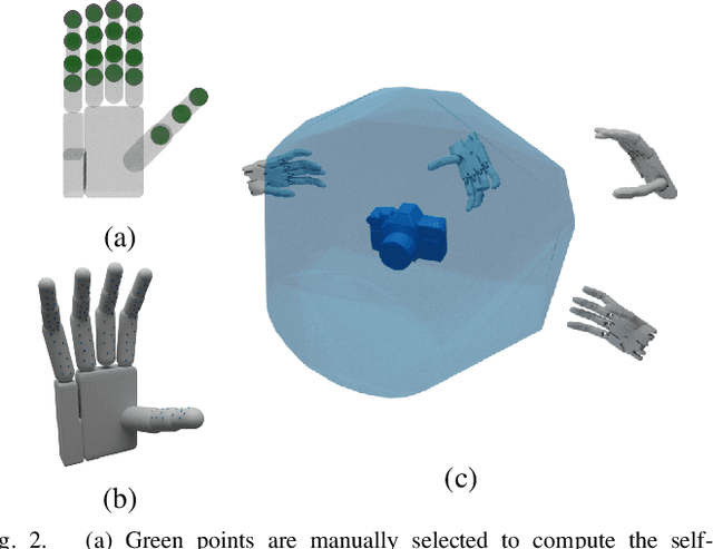 Figure 2 for DexGraspNet: A Large-Scale Robotic Dexterous Grasp Dataset for General Objects Based on Simulation