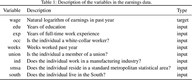Figure 2 for Explaining the root causes of unit-level changes