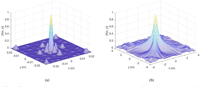 Figure 4 for Cooperative Multiterminal Radar and Communication: A New Paradigm for 6G Mobile Networks