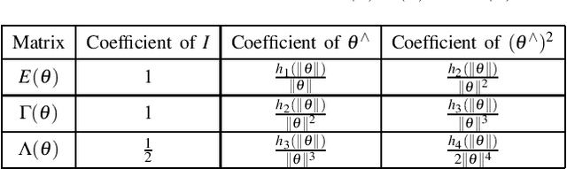 Figure 3 for Accurate IMU Preintegration Using Switched Linear Systems For Autonomous Systems