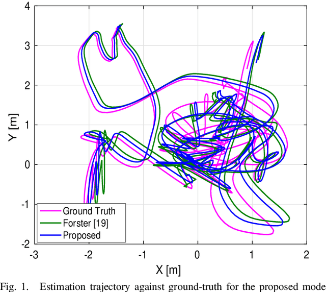Figure 1 for Accurate IMU Preintegration Using Switched Linear Systems For Autonomous Systems