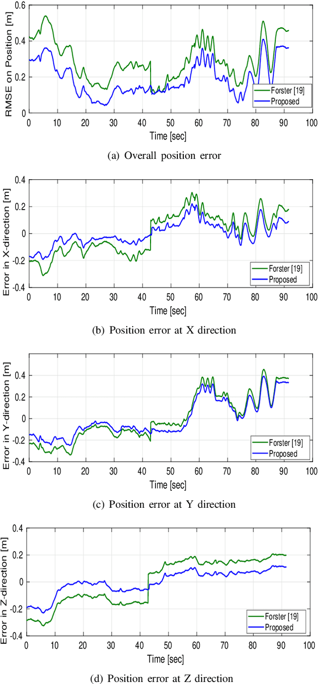 Figure 2 for Accurate IMU Preintegration Using Switched Linear Systems For Autonomous Systems