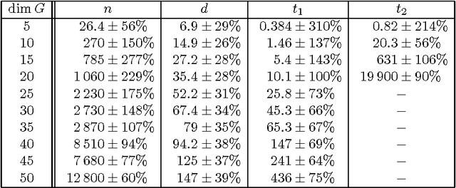 Figure 1 for Solving Linear Constraints in Elementary Abelian p-Groups of Symmetries
