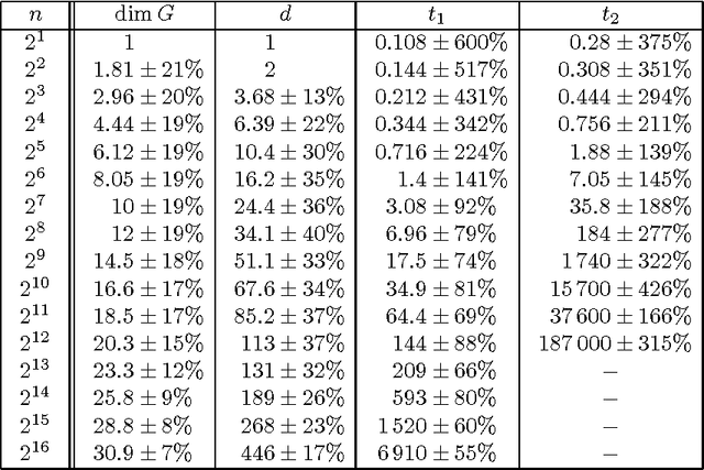 Figure 2 for Solving Linear Constraints in Elementary Abelian p-Groups of Symmetries