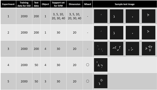 Figure 3 for A Multi-task Learning Framework for Grasping-Position Detection and Few-Shot Classification