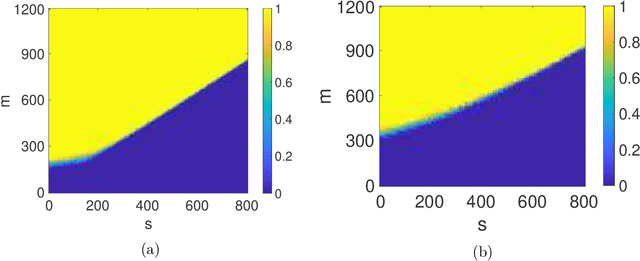 Figure 2 for Fundamental Resource Trade-offs for Encoded Distributed Optimization