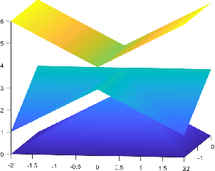Figure 3 for Universal Lipschitz Approximation in Bounded Depth Neural Networks