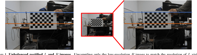 Figure 2 for Neural Disparity Refinement for Arbitrary Resolution Stereo