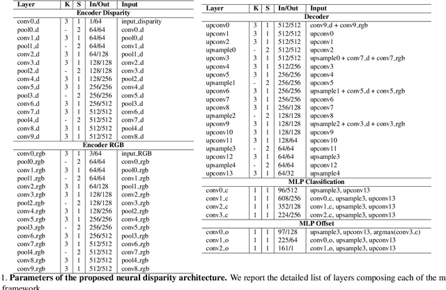 Figure 3 for Neural Disparity Refinement for Arbitrary Resolution Stereo