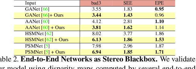 Figure 4 for Neural Disparity Refinement for Arbitrary Resolution Stereo
