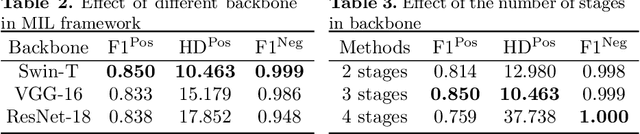 Figure 4 for Transformer based multiple instance learning for weakly supervised histopathology image segmentation