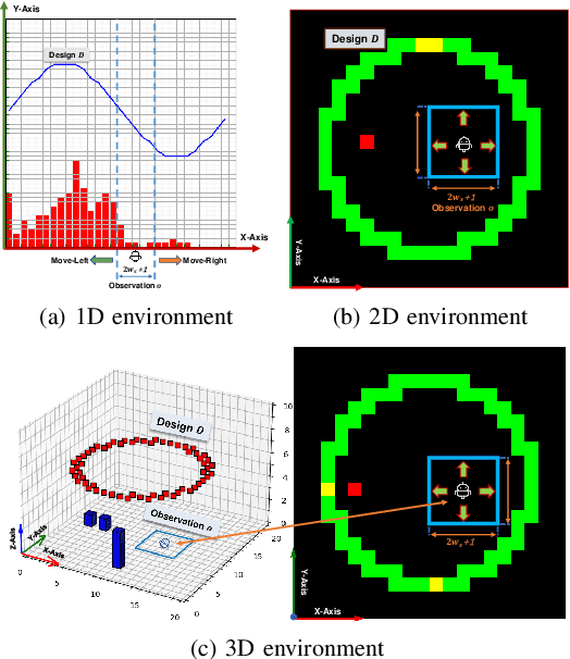 Figure 3 for Simultaneous Navigation and Construction Benchmarking Environments