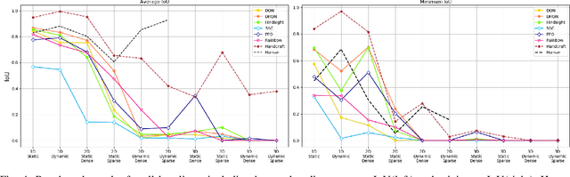 Figure 4 for Simultaneous Navigation and Construction Benchmarking Environments