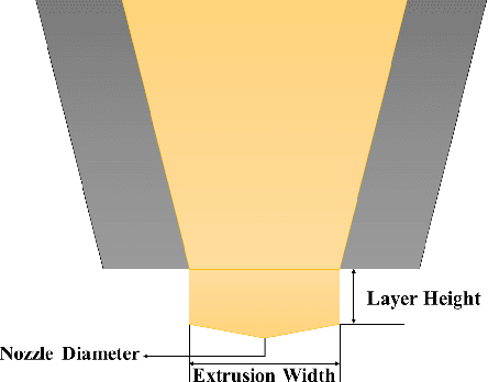 Figure 4 for Low Cost 3D Printing for Rapid Prototyping and its Application