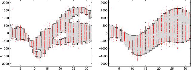 Figure 1 for Conformal Prediction: a Unified Review of Theory and New Challenges