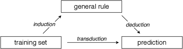 Figure 2 for Conformal Prediction: a Unified Review of Theory and New Challenges