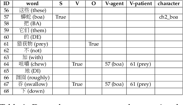 Figure 2 for Quantifying Discourse Support for Omitted Pronouns